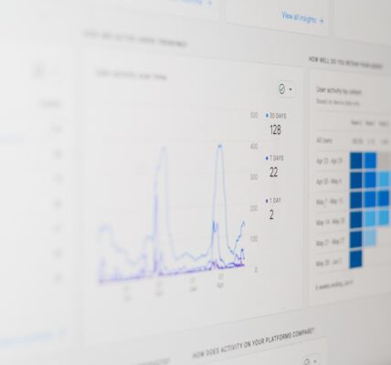 Analytics-Dashboard mit Conversion-Daten fuer die Conversion Rate Optimierung