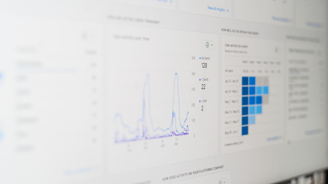 Analytics-Dashboard mit Conversion-Daten fuer die Conversion Rate Optimierung