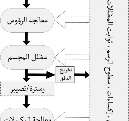 computer screen data (foto: وسام البهنسي / CC BY-SA 4.0, Wikimedia Commons)