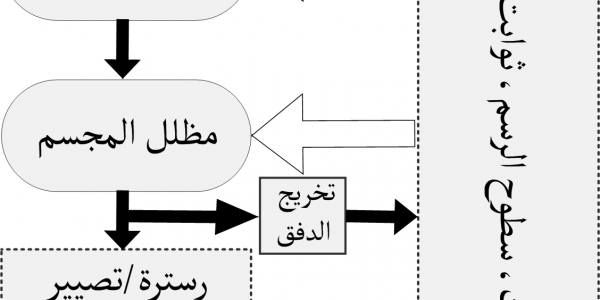 computer screen data (foto: وسام البهنسي / CC BY-SA 4.0, Wikimedia Commons)