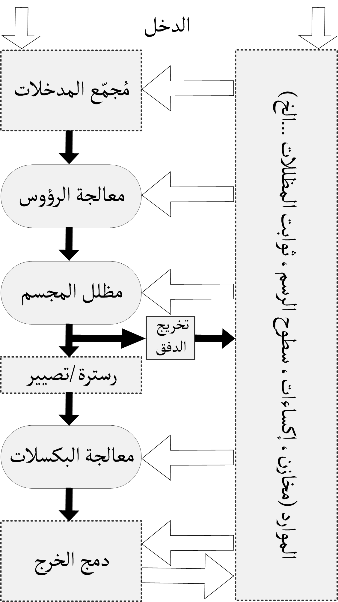 computer screen data (foto: وسام البهنسي / CC BY-SA 4.0, Wikimedia Commons)
